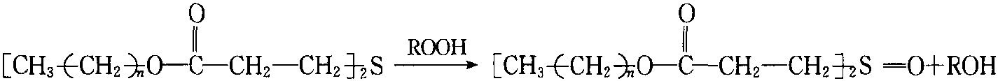 1.5 高分子材料光穩(wěn)定劑的協(xié)同效應(yīng)